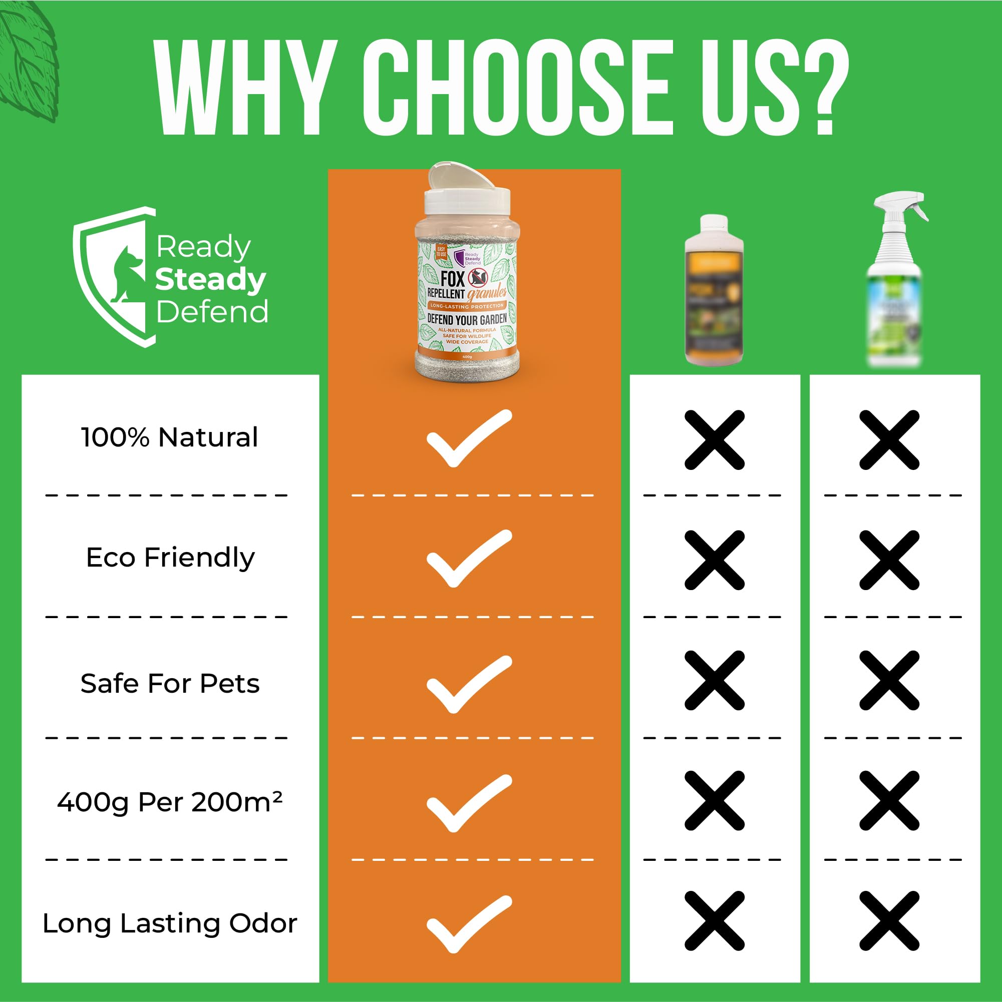 Fox Pellets Fox Repellent Granules - 400g